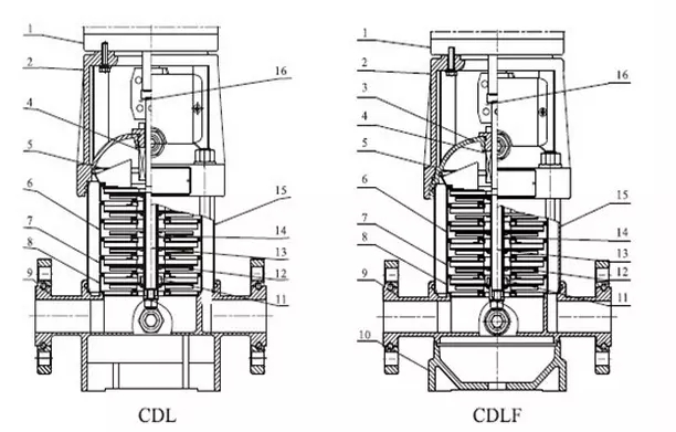 CDL CDLF vertical multistage centrifugal pump