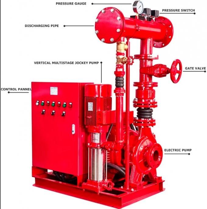 Fire Pump System Electric Diesel Jockey Pump from ZY Fire Fighting Pump Set