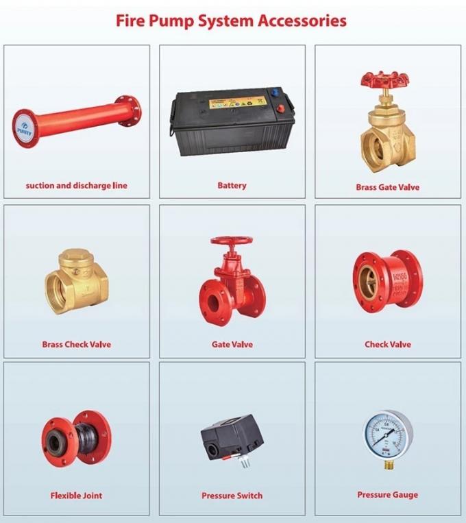 2900rpm Multistage Fire Pump High Pressure Water Pumps For Fire Fighting